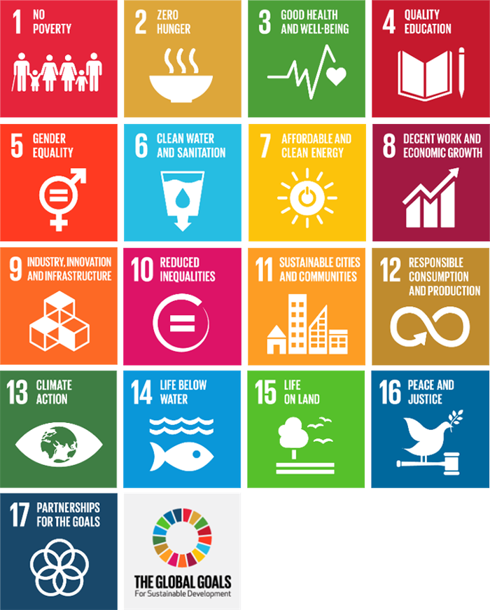 YK:n kestävän kehityksen kuvakkeet.